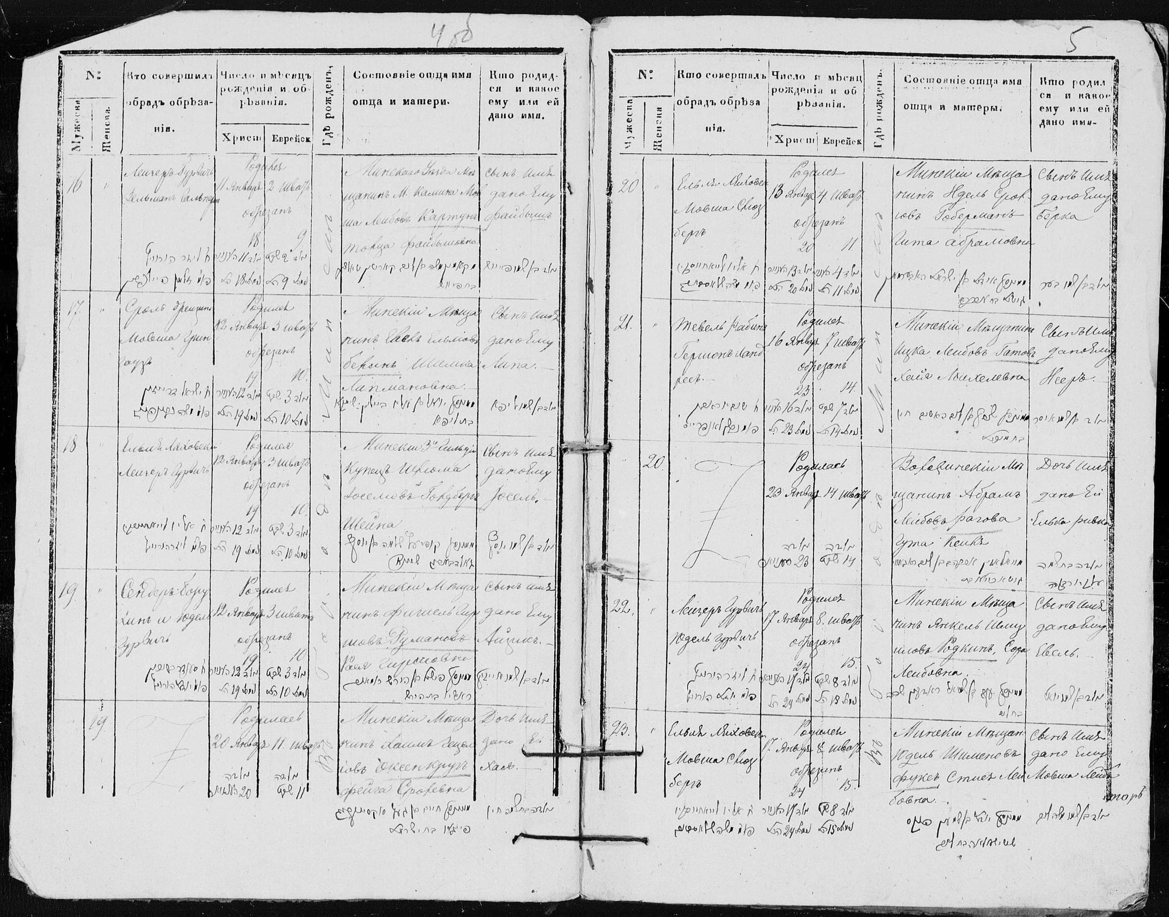 A page from a Minsk Jewish birth register of 1852, in Russian and Hebrew script